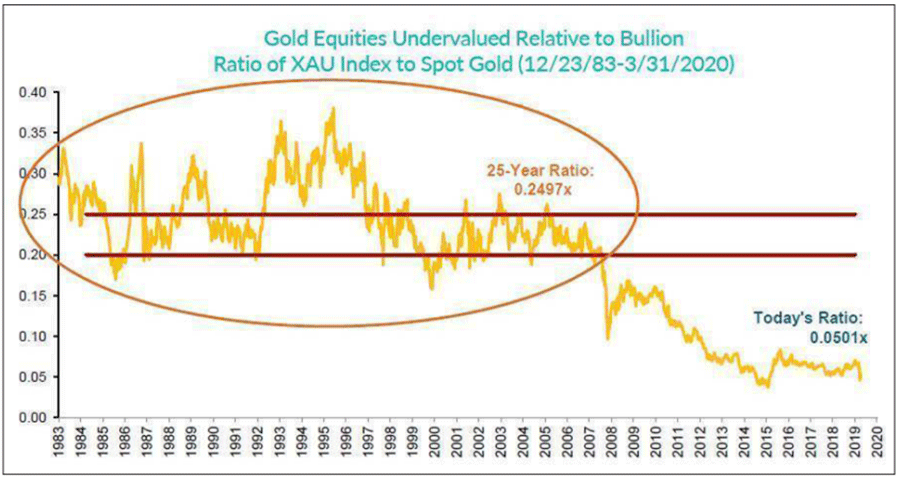 Gold Chart 2